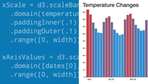 Learning Data Visualization with D3.js photo